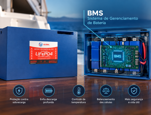 BMS para Baterias de Lítio: O que é e Como Funciona